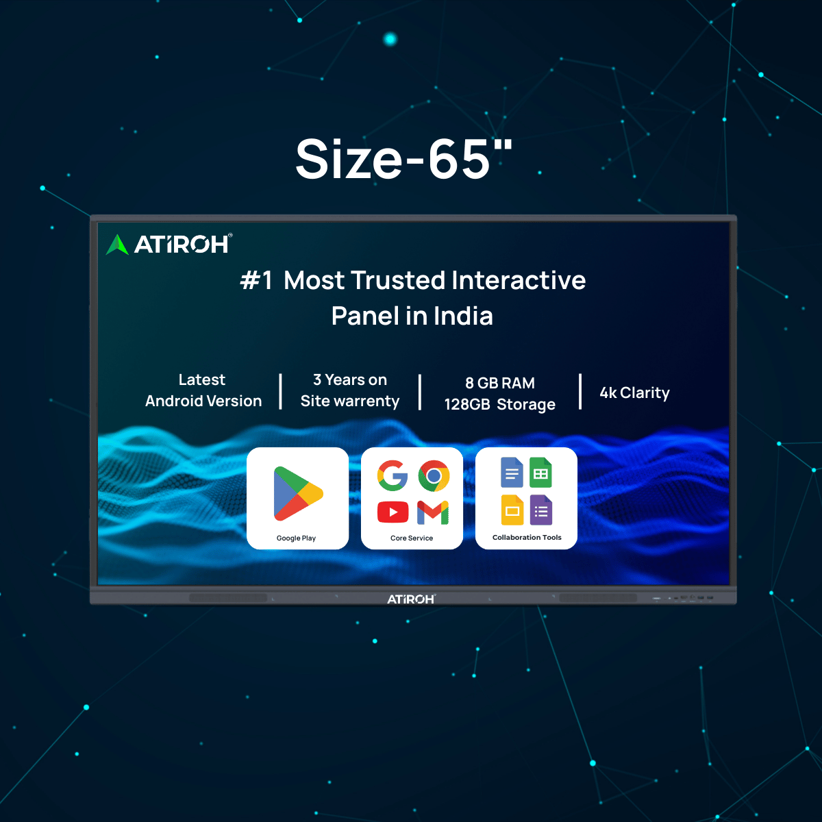 Atiroh 65-inch interactive panel displaying features like 4K clarity, 8GB RAM, Android version, and Google tools on a dark blue background.