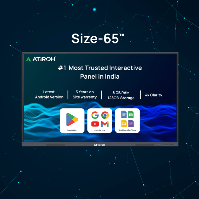 Atiroh 65-inch interactive panel displaying features like 4K clarity, 8GB RAM, Android version, and Google tools on a dark blue background.