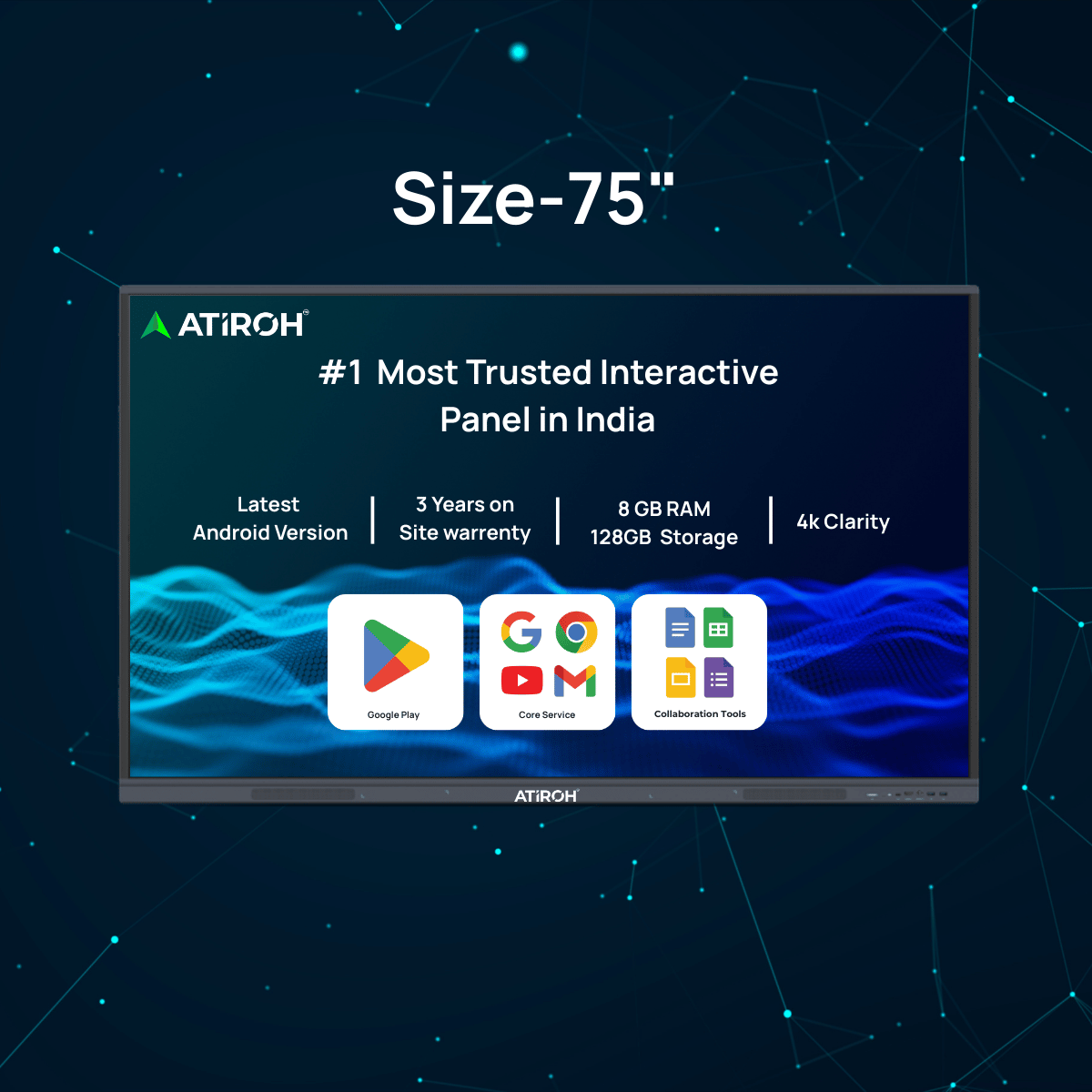 Atiroh-75-inch interactive panel displaying features like 4K clarity, 8GB RAM, Android version, and Google tools on a dark blue background.