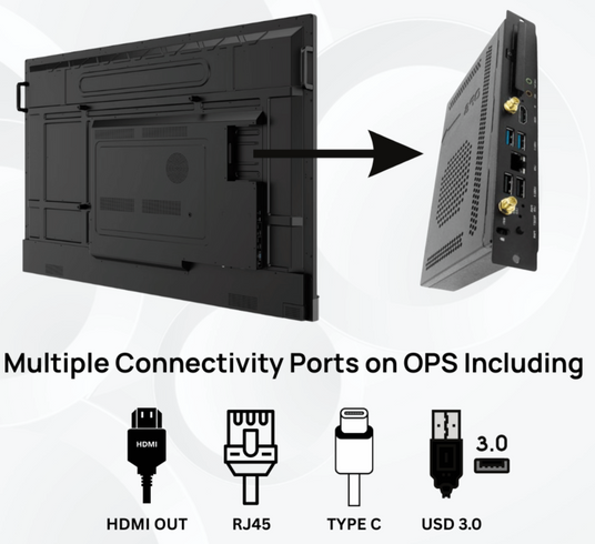 Atiroh OPS Module showing multiple connectivity ports including HDMI Out, RJ45, Type-C, and USB 3.0, displayed on a white background.