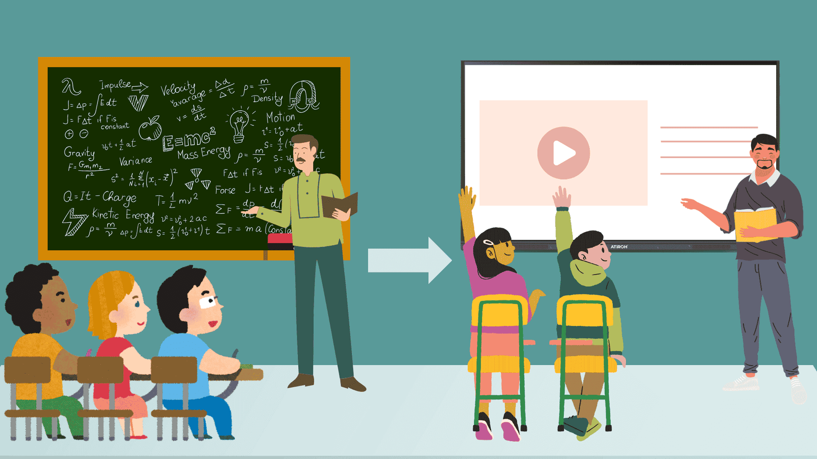 From Chalkboards to Interactive Learning